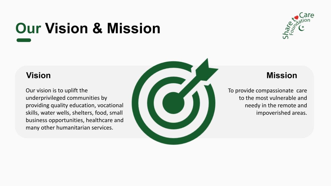 About Share to Care Foundation